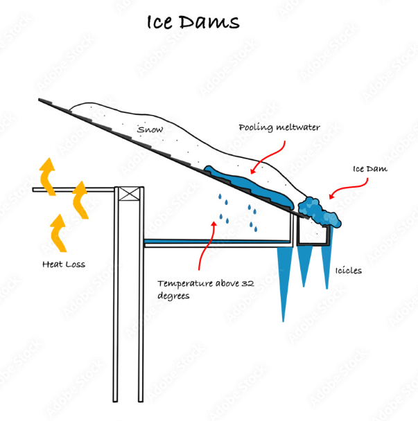 Ice Dam
